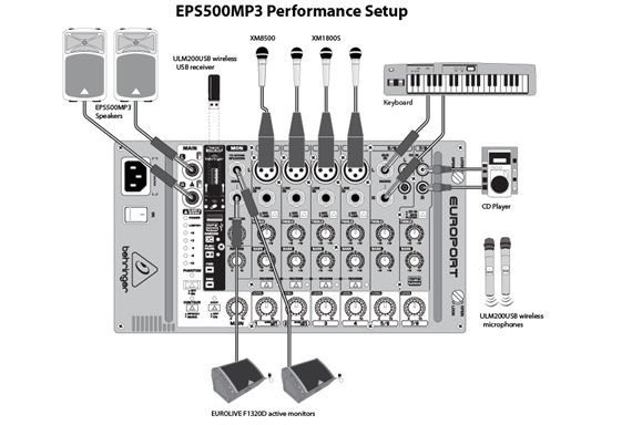 Europort eps500mp3 подключение к ноутбуку